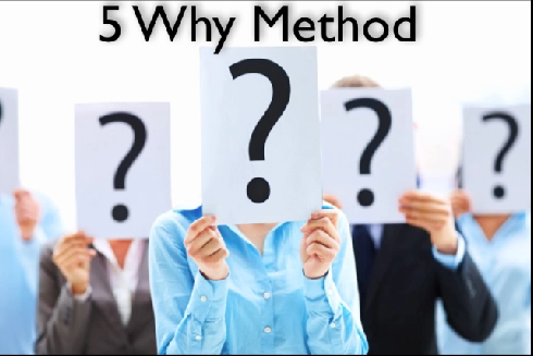 5-Whys