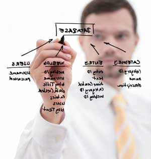 ProjectManagement 03