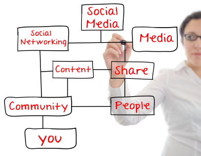 inbound marketing