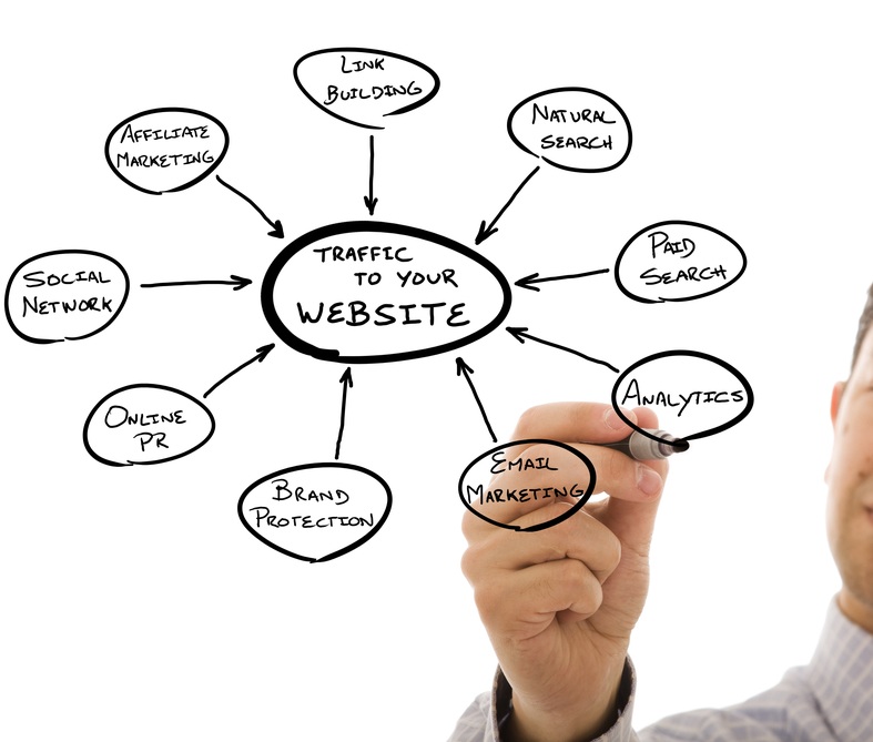 site marketing