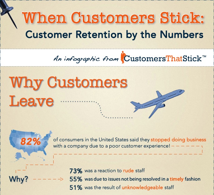 cts infographic when-customers-stick